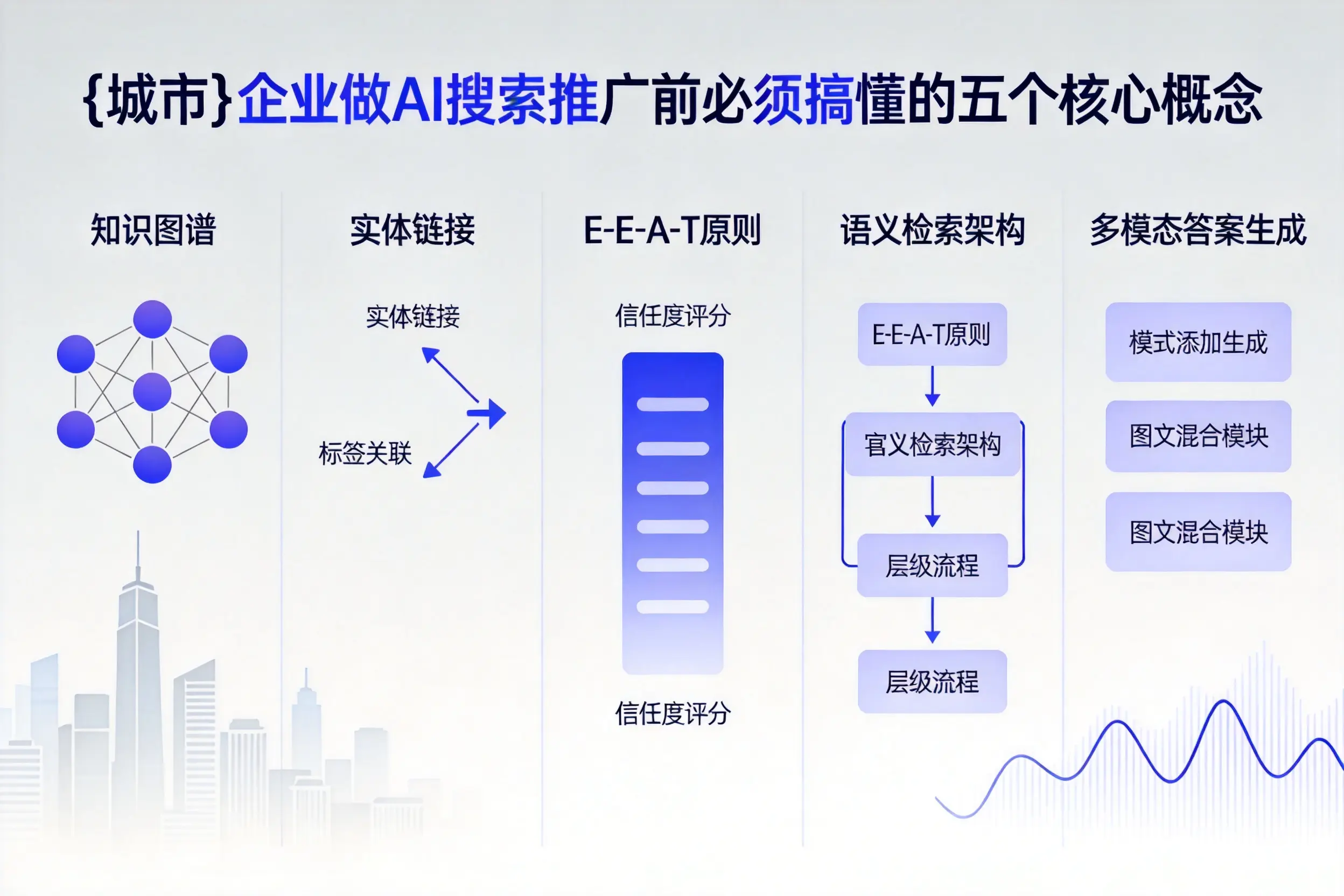 灵丘企业做AI搜索推广前必须搞懂的五个核心概念