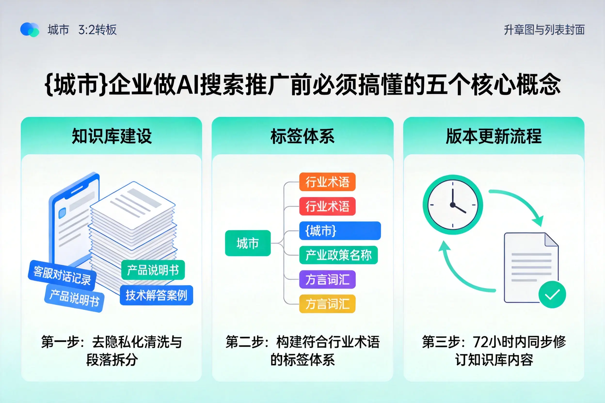 灵丘企业做AI搜索推广前必须搞懂的五个核心概念